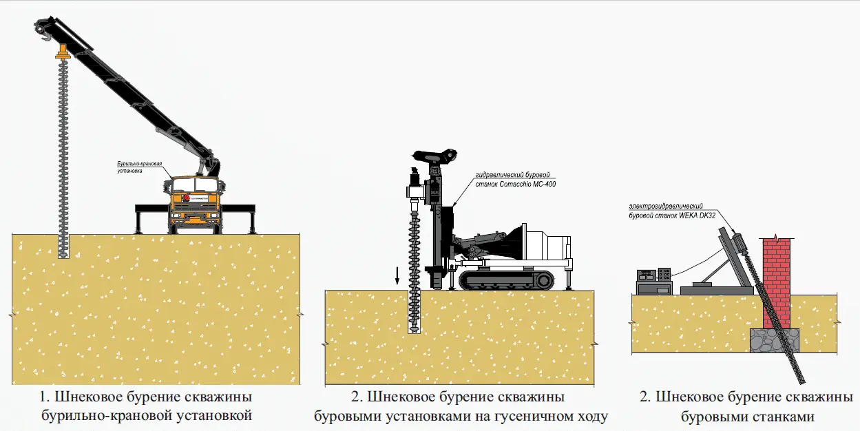 Шнековое бурение